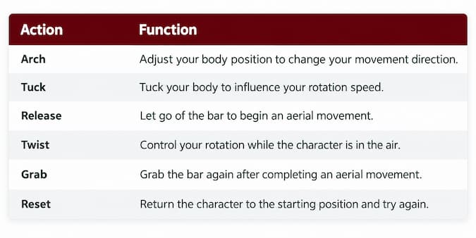 How to Control
