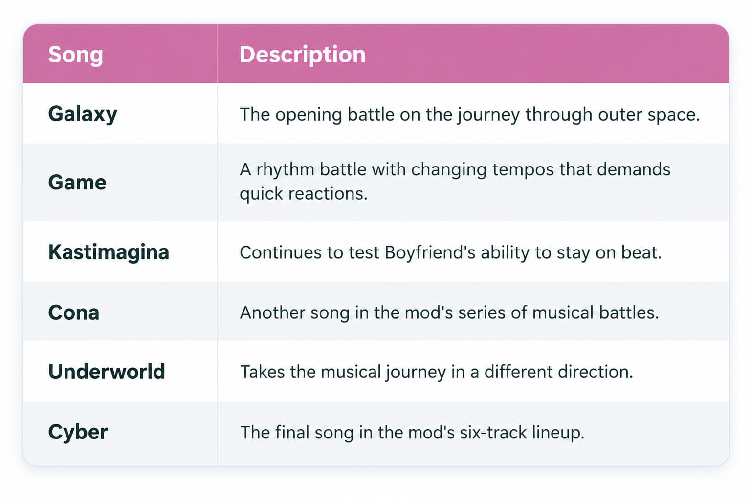 Song List